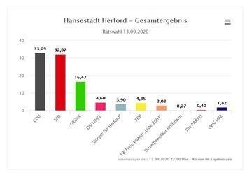 Bild vergr&ouml;&szlig;ern: rat
