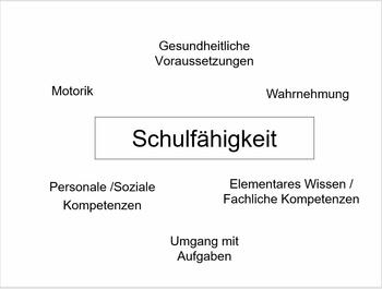 Bild vergr&ouml;&szlig;ern: Deckblatt Schulf�higkeit