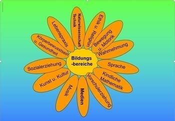 Bild vergr&ouml;&szlig;ern: Bildungsvereinbrung Grafik_Blume
