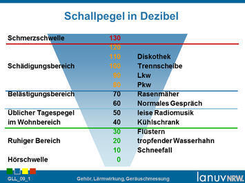 Bild vergr&ouml;&szlig;ern: Dezibell